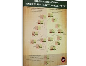 The Highland Bagpipe Embellishment Timing Tree poster is available!